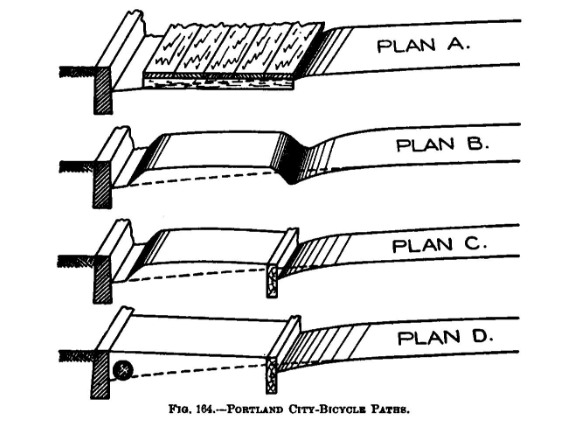 PLANS